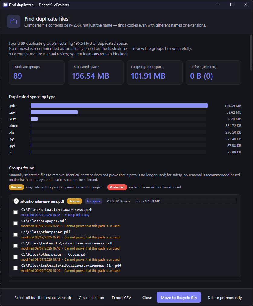 Find duplicates results in the dark theme: one open group holds six files with different names but the same content, each with a checkbox and a keep-this-copy badge on one