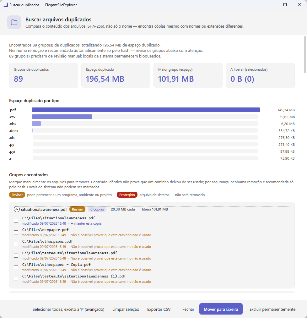 Resultados de Buscar duplicados no tema claro: cartões de resumo com 89 grupos e 196,54 MB duplicados, um gráfico do espaço por tipo liderado por .pdf, e um grupo aberto com seis PDFs do mesmo tamanho sob nomes diferentes