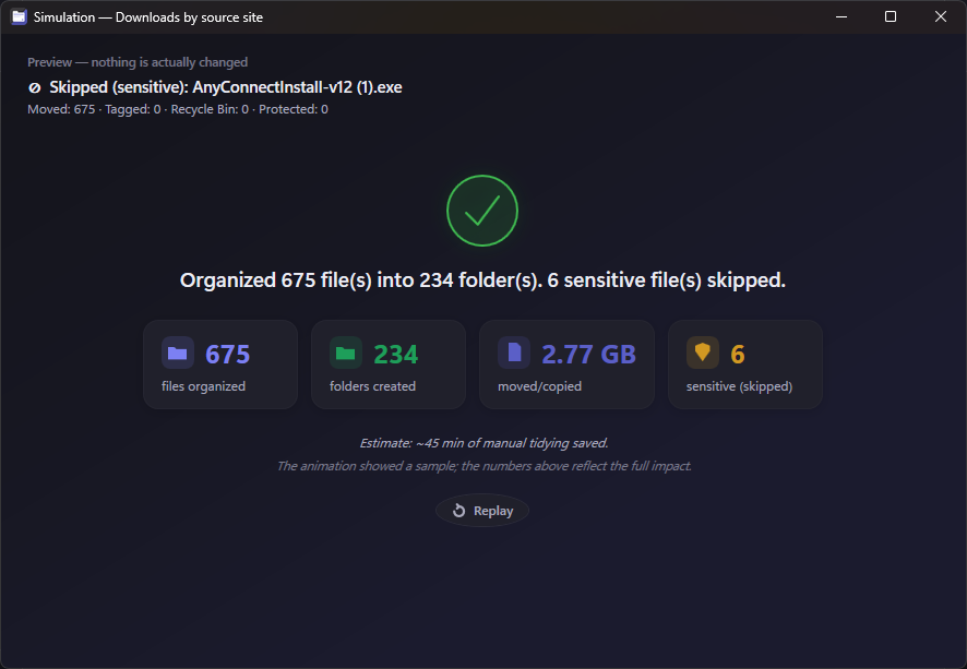Elegant File Explorer simulation window showing the Preview nothing is actually changed banner, a green check, the summary Organized 675 files into 234 folders with 6 sensitive skipped, and the totals 675 files, 234 folders, 2.77 GB and an estimate of 45 minutes saved