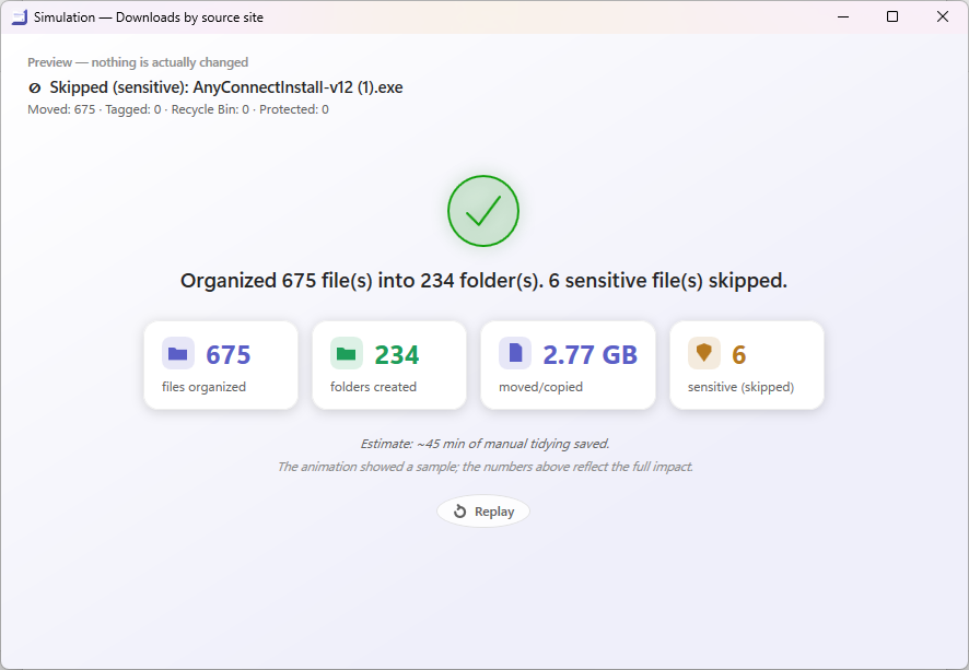 Elegant File Explorer simulation window showing the Preview nothing is actually changed banner, a green check, the summary Organized 675 files into 234 folders with 6 sensitive skipped, and the totals 675 files, 234 folders, 2.77 GB and an estimate of 45 minutes saved