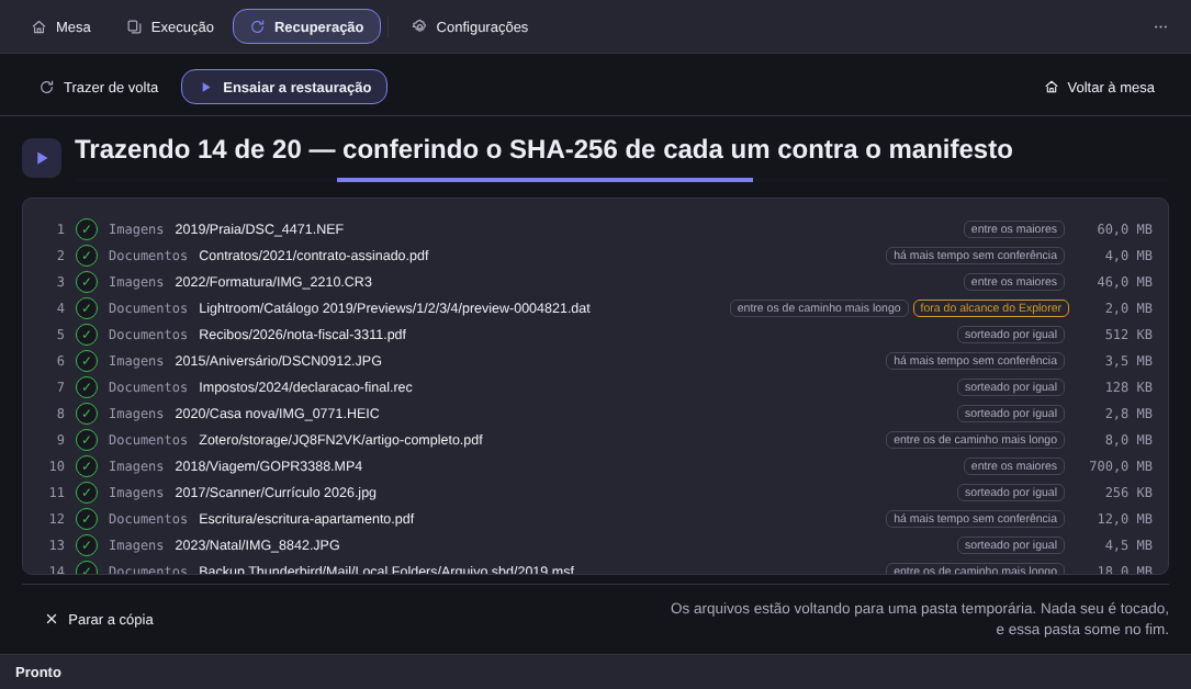 Ensaio de restauração do Elegant Vault: Trazendo 14 de 20, conferindo o SHA-256 de cada um contra o manifesto, com uma linha por arquivo, o visto verde, o motivo do sorteio e a etiqueta fora do alcance do Explorer num dos caminhos
