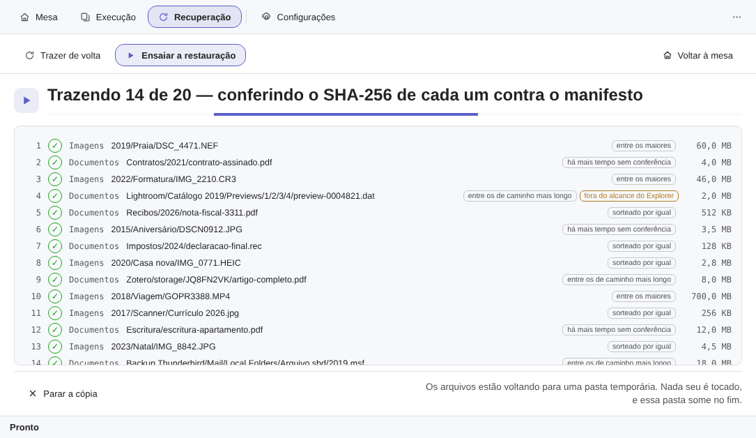 Ensaio de restauração do Elegant Vault: Trazendo 14 de 20, conferindo o SHA-256 de cada um contra o manifesto, com uma linha por arquivo, o visto verde, o motivo do sorteio e a etiqueta fora do alcance do Explorer num dos caminhos