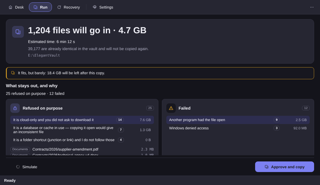 Elegant Vault simulation: 1,204 files will go in and 4.7 GB, 39,177 are already identical in the vault, an estimated time of 6 min 12 s, an amber notice that it fits but barely, and the section What stays out and why with two side-by-side lists — refused on purpose with 25 items and failed with 12