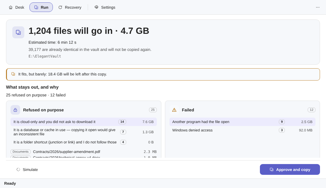 Elegant Vault simulation: 1,204 files will go in and 4.7 GB, 39,177 are already identical in the vault, an estimated time of 6 min 12 s, an amber notice that it fits but barely, and the section What stays out and why with two side-by-side lists — refused on purpose with 25 items and failed with 12